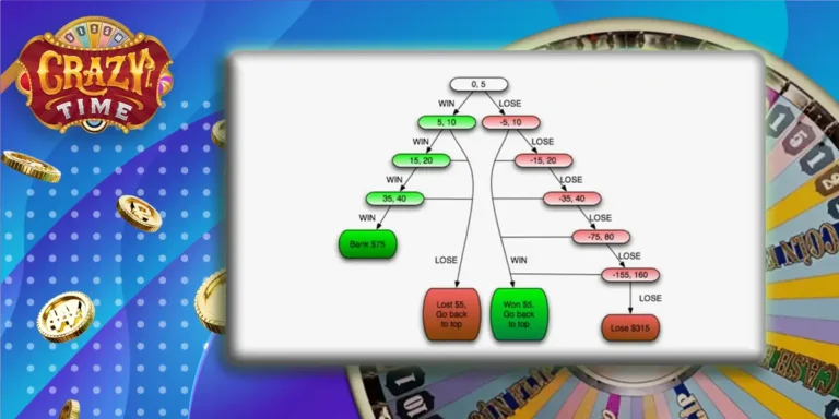 martingale strategy
