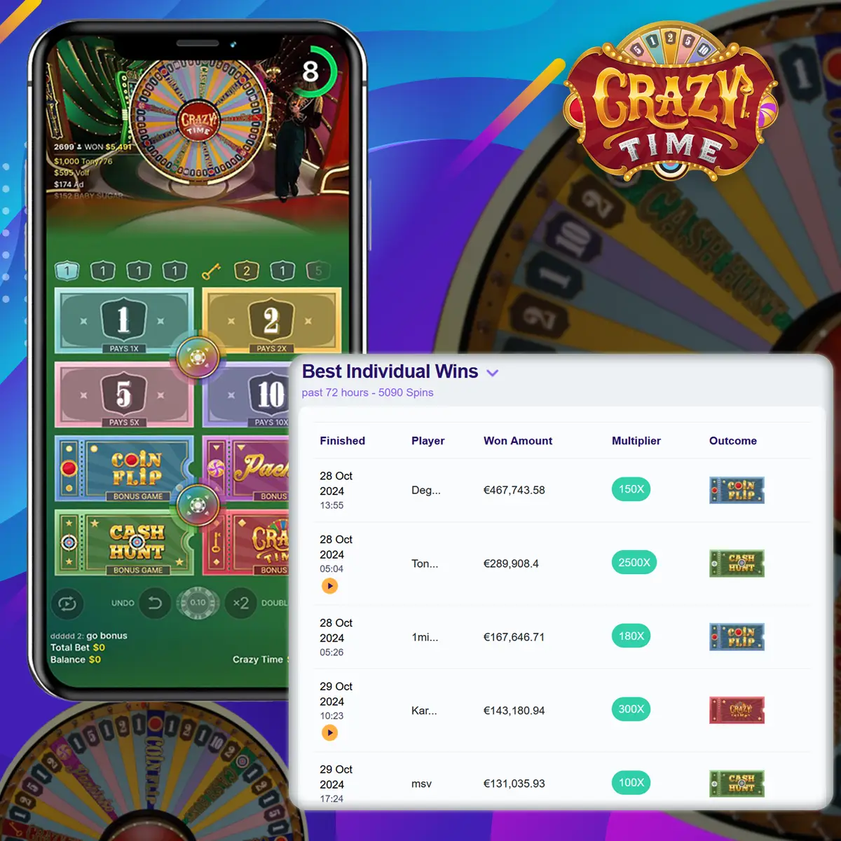 RTP and Winnings Crazy time