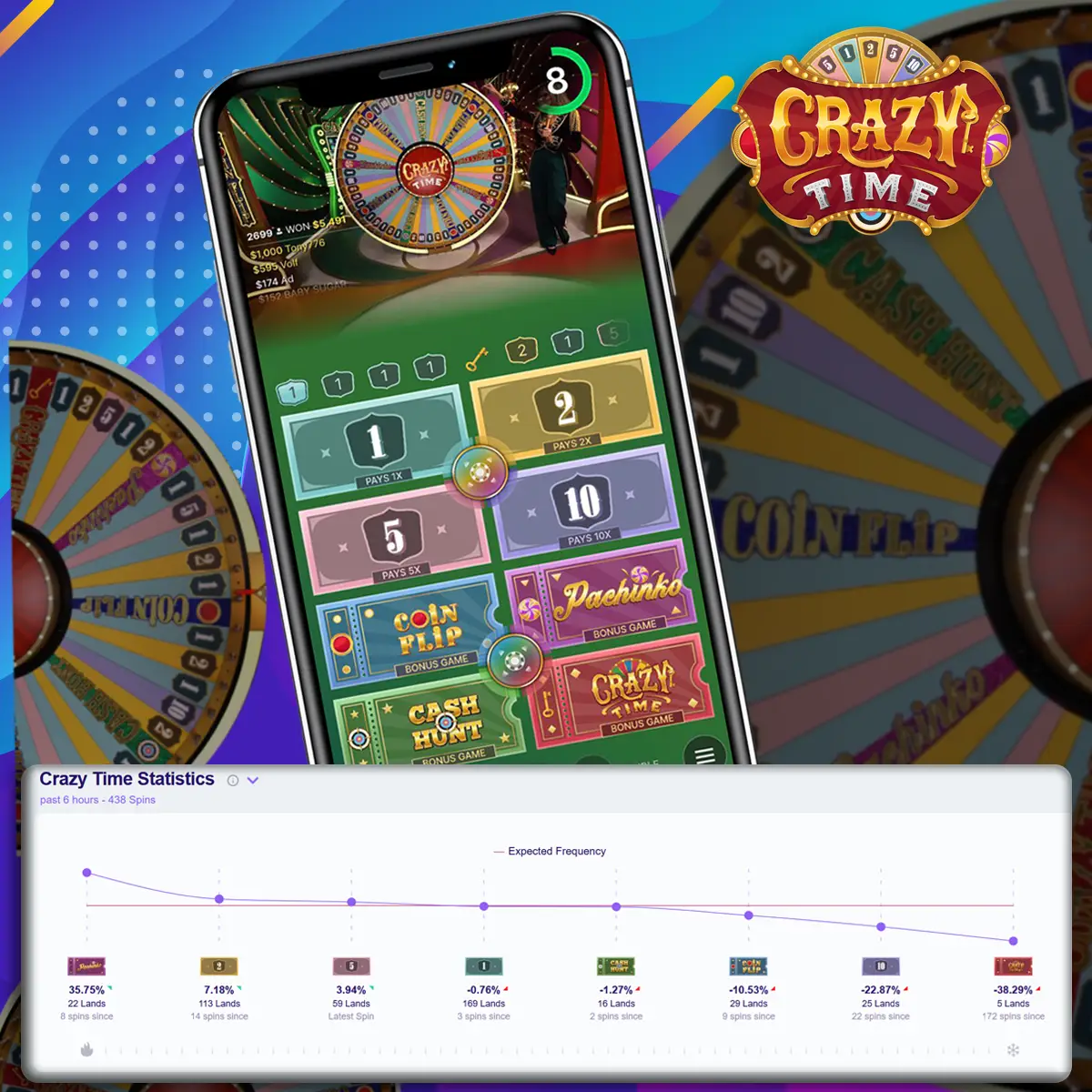 Crazy Time Tracker